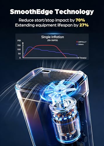 Tire Inflator Portable Air Compressor - 5200mAh 150PSI Quickly Inflate Portable Air Pump for Car Tires/Bike/Basketball with LED Large Dual Screen, Pressure Gauge & Auto Shut-Off