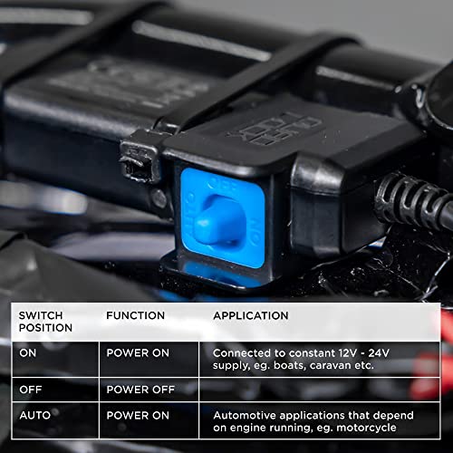 Quad Lock Waterproof 12V to USB Smart Adaptor for Motorcycles, Boats, caravans
