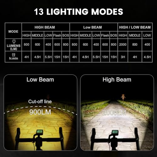 2000 Lumens Bike Headlight, Compatible with Garmin/Bryton, High & Low Beam Anti-Glare Bicycle Front Light, USB-C Rechargeable, Waterproof for Night Riding and Urban Cycling