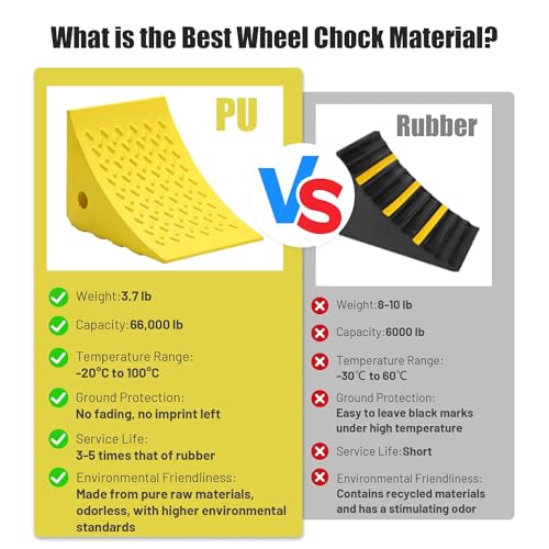 Yescom PU Wheel Chocks for Wheel Under 35" with 5ft Rope, 66,000 lbs Heavy Duty Capacity, Lightweight Car Chocks for Off-Road Car, Full-Size Pickup, Heavy-Duty Trucks - size: for Wheel under 35", 2Pack