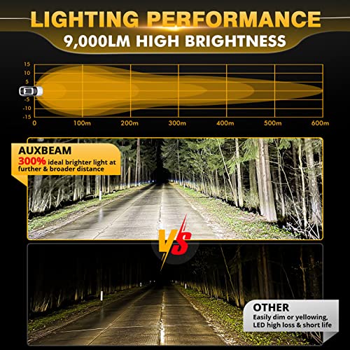 Auxbeam P4 Series 4 Inch 90W Round LED Offroad Lights, Spot Beam LED Pods Off-Road Spotlights, 4x4 4WD Driving Light Bar A-Pillar Bumper Grille Hood Mount, Pair - color: P4 Series White Offroad Lights