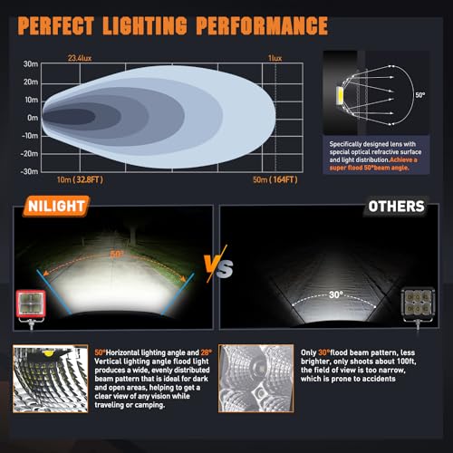 Nilight 3 Inch Cube LED Pod Light Bar 20W 2100LM Super Flood Screw-Less Offroad Driving Work Lights w/16AWG DT Wiring Harness Kit for Truck UTV 4x4 ATV Motorcycle - color: Indirect 4LED Flood Pod-White