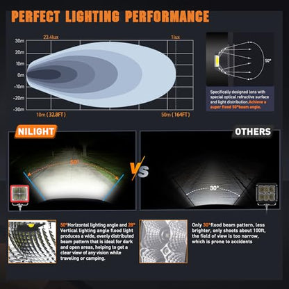 Nilight 3 Inch Cube LED Pod Light Bar 20W 2100LM Super Flood Screw-Less Offroad Driving Work Lights w/16AWG DT Wiring Harness Kit for Truck UTV 4x4 ATV Motorcycle - color: Indirect 4LED Flood Pod-White