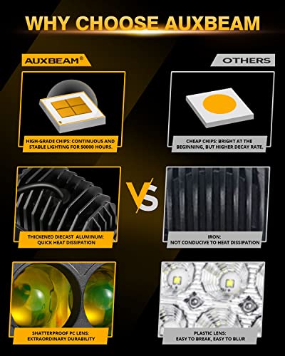 Auxbeam 4In 60W Amber Fog Lights, Amber Led Pods Super Bright Spot Beam Offroad Lights with Plug and Play Wiring Harness Kit for Truck SUV ATV UTV Jeep Wrangler Motorcycle - color: Amber Spot Beam (ZD000706)