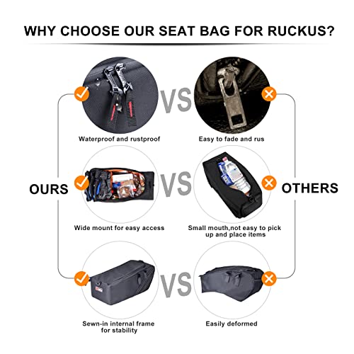 Under Seat Bag Compatible with Honda Ruckus 2010-2025 Accessories, Water-Resistant Scooter Side Frame Storage Bag with Shoulder Strap - Black Trim - color: Black