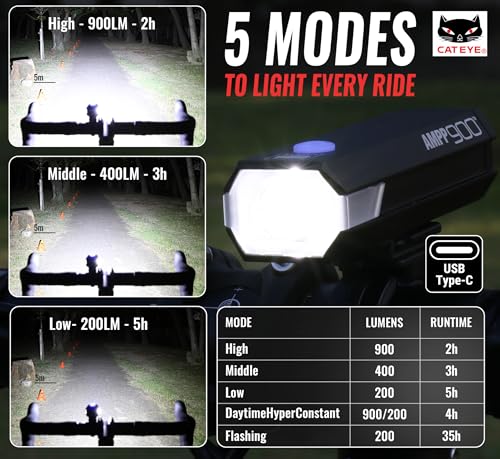 CATEYE AMPP USB Rechargeable Bike Light – High Visibility Super Bright OptiCube™ Headlight for Commuters, Road Cyclists & Mountain Bikers, Day & Night Riding Modes, IPX4 Waterproof, Tough & Durable - style: Ampp900