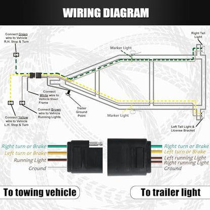 Gonice 36Ft 4 Wire 4-Flat Trailer Light Wiring Harness Extension Kit, 4-Way Plug 4 Pin Male & Female Extension Connector, Trailer Wiring Harness with 18 Gauge White Ground Wire - size: 36FT