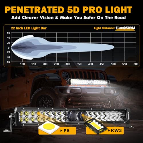 Auxbeam 22 Inch LED Light Bar, 5D-PRO Series 180W Waterproof Dual Row Spot Flood Combo Off Road Driving Lights, Auxiliary Bumper Work Lights with 10FT Wiring Harness for Car SUV UTV ATV Pickup Truck - size: 22" 180W