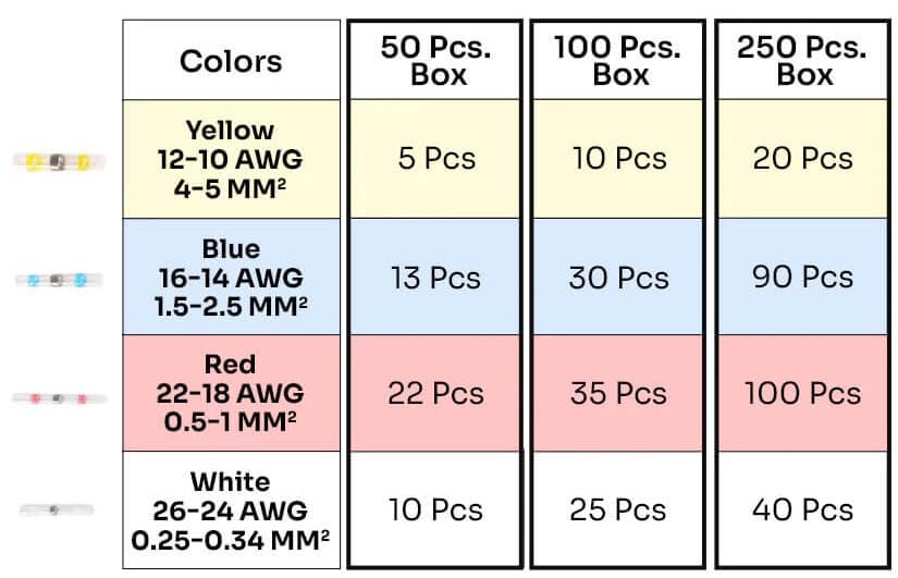 50 Pieces Waterproof Solder Seal Wire Connectors Kit, Electrical Insulated Wire Splice Heat Shrink Wire Connectors with 4 Gauges - 12-10, 16-14, 22-18, 26-24 AWG