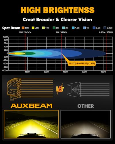 Auxbeam 4 Inch 90W Amber LED Fog Lights, 9000LM Super Bright Round Offroad Driving Pods, P4 Series Spot Beam Bumper Ditch Lights for Trucks, SUVs, Jeep Wrangler, ATV/UTV, Motorcycle, 2-Pack - color: P4 Series-Amber Spot Beam