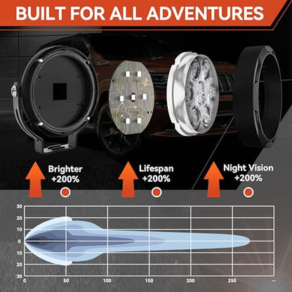 2Pcs 4.5inch 120W LED Light Pods with Amber Covers, 12000LM Yellow Fog Light Pods LED Light Bar Offroad Driving Lights,for Jeep Wrangler Truck Car ATV SUV Motorcycle Cabin Boat (2Pcs 4.5Inch Lights) - size: 2Pcs 4.5Inch Lights