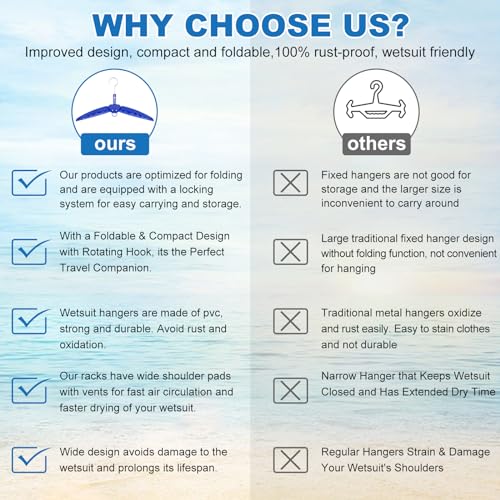 Wetsuit Hanger, Gimilife Surfing & Scuba Diving Accessory, Perfect to Dry Wetsuit Drysuit Life Jacket or BCD, Quick Dry Foldable & Vented Dryer for Wetsuite Dry Suit（1 PCS ） - color: Blue
