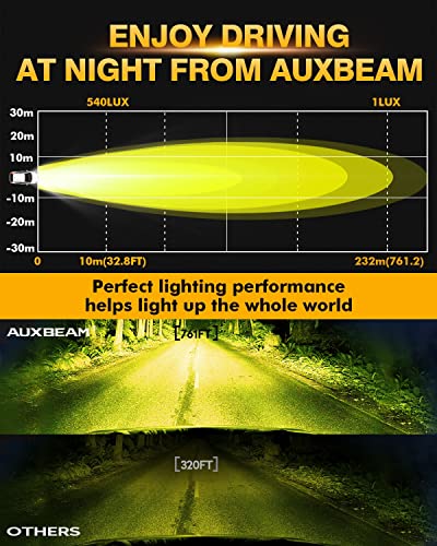 Auxbeam 4In 60W Amber Fog Lights, Amber Led Pods Super Bright Spot Beam Offroad Lights with Plug and Play Wiring Harness Kit for Truck SUV ATV UTV Jeep Wrangler Motorcycle - color: Amber Spot Beam (ZD000706)