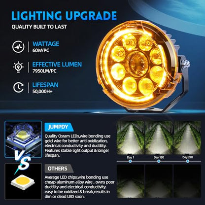 4.5 Inch Motorcycle Lights LED Pod Light White/Amber Fog Lights with Mount Brackets Wire Harness Waterproof 60W Offroad Work Lights for Motorcycle GS Pan America Adventure - size: Pair 4.5 inch