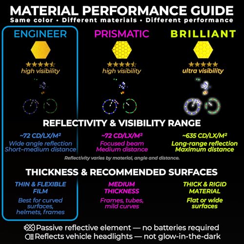 LOOM Reflective Stickers Mega Kit (101pcs Yellow)• Nighttime Safety Waterproof Self-Adhesive Decals for Helmets, Skateboard, Bike, Scooter, E-Bike, Motorcycle & Strollers • Bright Colors - color: Yellow