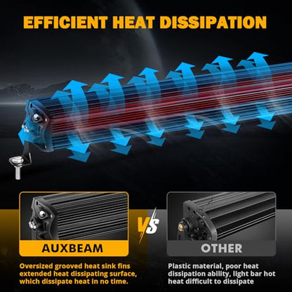 Auxbeam 42 Inch 360W LED Light Bar, 5D Pro Series Dual Row Spot Flood Combo Off Road Lights, 44000LM Driving Off Road Lights with 10FT Wiring Harness Kit for Jeep SUV UTV ATV Pickup Truck - size: 42" 360W