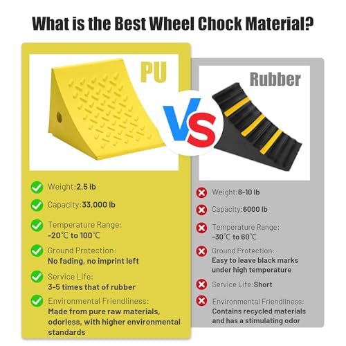 Yescom PU Wheel Chocks for Wheel 24" - 32" with 5ft Rope, 33,000 lbs Heavy Duty Capacity, Lightweight Car Chocks for Travel Trailers, RV, SUV, Truck, Camper - Anti-Slip Tread, Easy to Use & Odorless - size: for Wheel 24" - 32", 2Pack