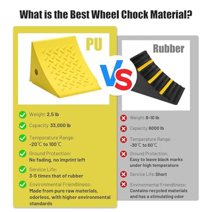 Yescom PU Wheel Chocks for Wheel 24" - 32" with 5ft Rope, 33,000 lbs Heavy Duty Capacity, Lightweight Car Chocks for Travel Trailers, RV, SUV, Truck, Camper - Anti-Slip Tread, Easy to Use & Odorless - size: for Wheel 24" - 32", 2Pack