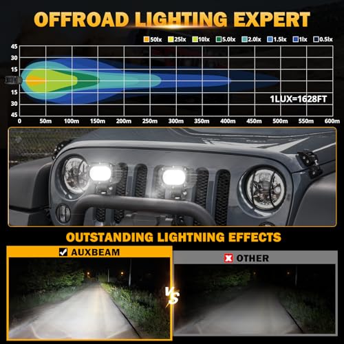 Auxbeam 4in 60W LED Pod Light for Truck, Super Bright Spot Beam 2Pcs Cube Offroad Light Bar for ATV UTV SUV Boat Jeep - color: White Spot Beam (ZD000659)