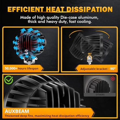 Auxbeam 100W Round LED Light Pods 4 Inch with Hi/Lo/Combo Beam, Road Round Lights Waterproof, LED Offroad Light Pod for Truck 4WD SUV ATV UTV (Pack of 2) - color: White Combo Beam
