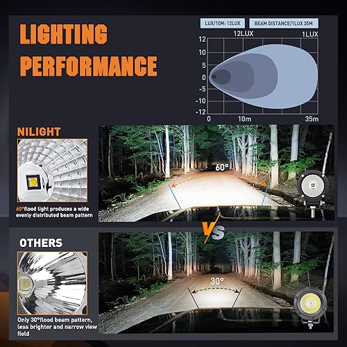 Nilight LED Light Pods 2 PCS 3" Flood Round Offroad Fog Driving Auxiliary Lights 1080LM Built-in EMC w/18AWG DT Wiring Harness Kit for Motorcycle SUV ATV Truck Boat - color: White Led Pods 2Pcs +Wiring Harness