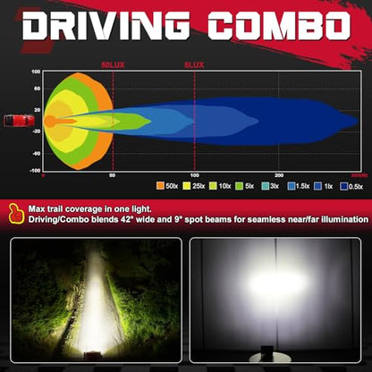 OFFROADTOWN 3 Inch LED Pods Lights 40W Driving Light Bar Off Road Lights LED Cubes Fog Light Bumper Grille Backup Reverse Lights for Truck Pickup ATV UTV SUV Motorcycle - color: 3inch_White Diffusion Straight Line