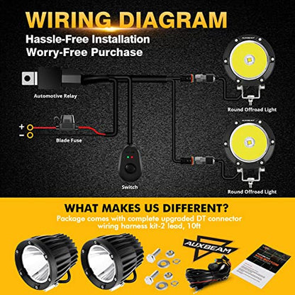 Auxbeam C4 Series Spot Beam Round LED Off-Road Light Pods 4-Inch 72W | Long distance spot lights, 4x4 automotive offroad lighting, Hood hinge bumper a-pillar mount, Auxiliary ditch light bars - color: C4 Series White LED Pods