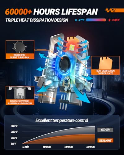 SEALIGHT 9008/H13 Bulbs, 800% Brightness 40000LM Super Brighter, 1:1 Size Fog Lights, 6500K Cool White, 60000Hrs Long Service Life with Cooling Fan, 3MIN Play and Plug, Pack of 2 - size: 9008/H13