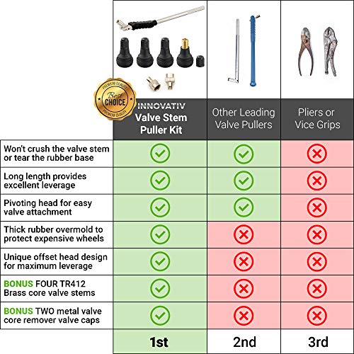 Tire Valve Stem Tool Remover & Installation - 4x Shorty BRASS Core Valve Stems, EASILY REPLACE Your Old Tubeless Valve Stems, 2x Valve Core Remover Caps, Removal & Installer Replacement Kit, OEM Grade