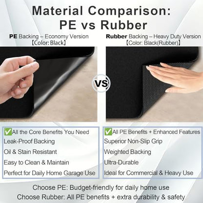 60"x36" Garage Floor Mat 2-Pack – Oil Absorbent & Leak-Proof PE Backing, Heavy Duty Protector for Cars Motorcycles SUVs, Trimmable Non-Slip Multi-Purpose Mat