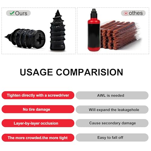 Tire Repair Rubber Nails Kit, 2026 Upgrade Screw in Tire Repair Plugs Fast Self Service Tire Repair Tools, Tire Repair Rubber Nail for Car Truck, Tractor Tire, Motorcycle (20 Pcs) - color: 20 Pcs