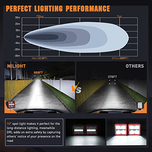 Nilight 3 Inch Cube LED Pod Light Bar with DRL 20 W 2200LM 10° Super Spot Offroad Driving Lights w/ 16AWG Wiring Harness Kit for Jeep Truck UTV 4x4 ATV - color: Indirect 4LED Spot Pod w/white DRL