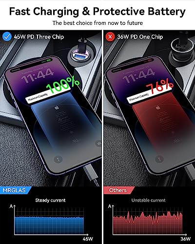 MRGLAS 90W USB C Car Charger, Fast Charging, PD45W+QC3.0, Dual Port, Cigarette Lighter, USB C Charger, Adapter for iPhone 16 Pro Max, Samsung S25, Purple - color: Purple