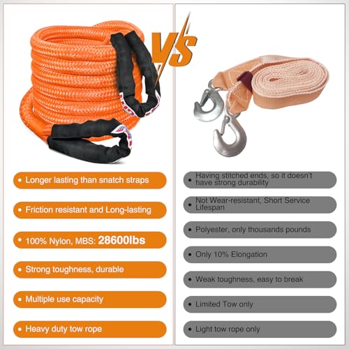 Nilight Kinetic Recovery Rope 28,600LBS 7/8" x 20ft Snatch Strap Heavy Duty Offroad Towing Strap Kit Vehicle Recovery kit for UTV ATV SUV Truck Car Jeep Tractor - color: 7/8in x 20ft Rope