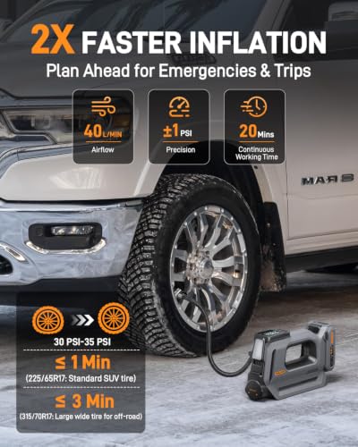 Teslong Dual Cylinder Portable Tire Inflator Air Compressor, 150 PSI 120 W Car Tire Pump with 20V 2.0Ah Removable Battery, LED Light & Pressure Gauge for Cars, Motorcycles, Bikes and Sports Balls