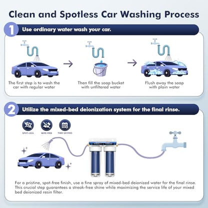 Deionized Spot Free Car Rinse Unit, Spotless Car Wash Water System,Deionized Water System for Car Wash, Suitable for Cars, RVs, Motorcycles, Yachts, and Windows, No Towel Drying, Color Changing Resin