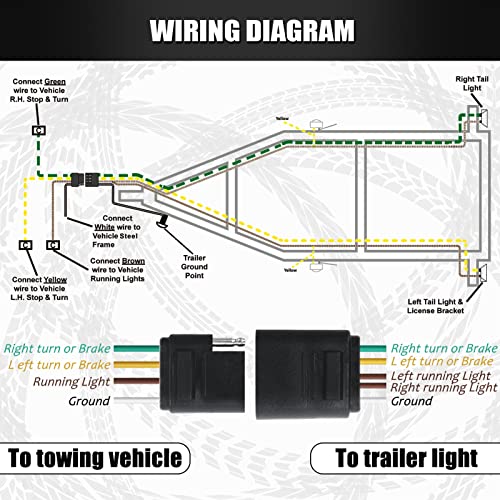 Gonice 29Ft 4 Pin Trailer Wiring Harness Extension Kit, 4-Way Flat Plug, 5-Wire Male & 4-Wire Female Connector With 18 Gauge White Ground - size: 29FT