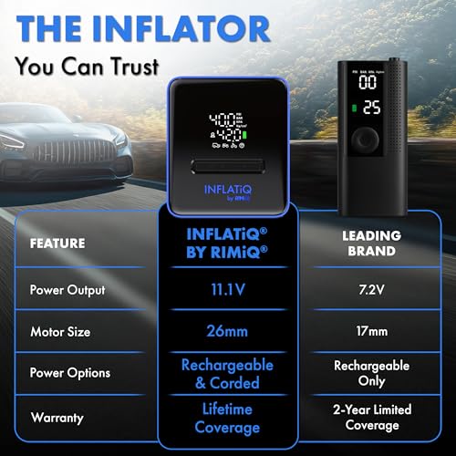 INFLATiQ by RIMiQ Tire Inflator Blue - Powerful, Award-Winning QWIKFLOW Technology with 2 Portable Power Options Included - Strong Vehicle Air Pump for Trucks, Cars, Motorcycles, Bicycles, Balls