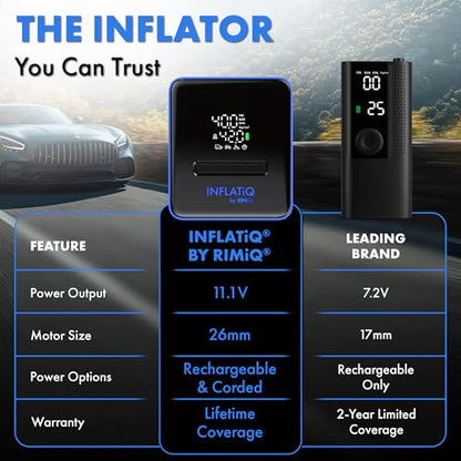 INFLATiQ by RIMiQ Tire Inflator Blue - Powerful, Award-Winning QWIKFLOW Technology with 2 Portable Power Options Included - Strong Vehicle Air Pump for Trucks, Cars, Motorcycles, Bicycles, Balls