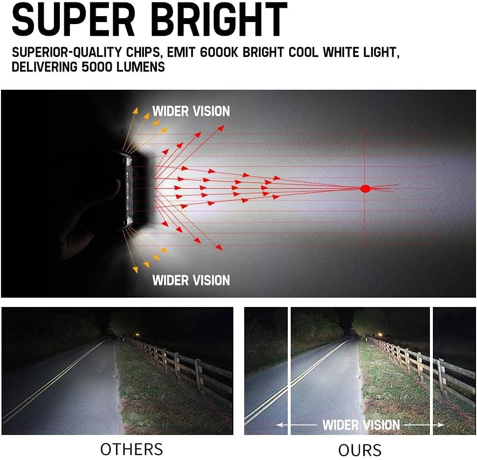 FIERYRED Side Shooter LED Pods 4 Inch Spot Flood Combo LED Light Bar,60W 8000LM Work Lights Off Road Driving Fog Bumper Vehicle Headlights for ATV UTV Truck Boat,IP68,(2pcs) - size: 4 Inch